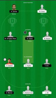 MR vs CTL Dream11 Team - 1 - 2021
